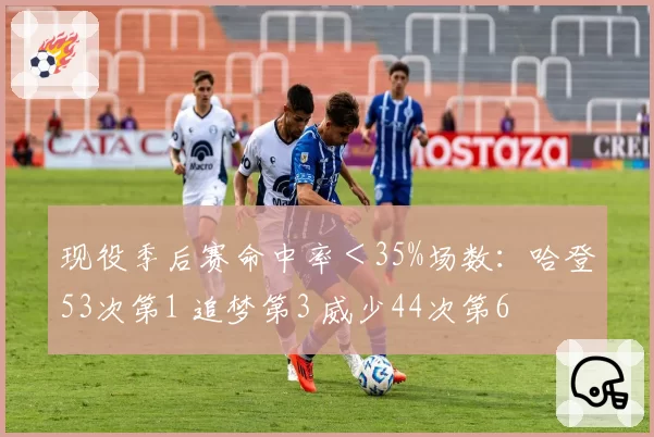 现役季后赛命中率＜35%场数：哈登53次第1 追梦第3 威少44次第6